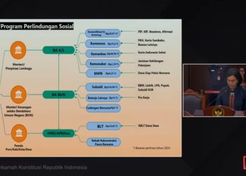 Anggaran Perlindungan Sosial 2024